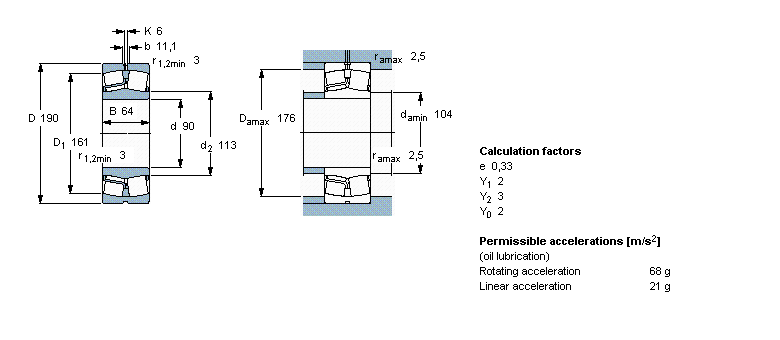 edabearings