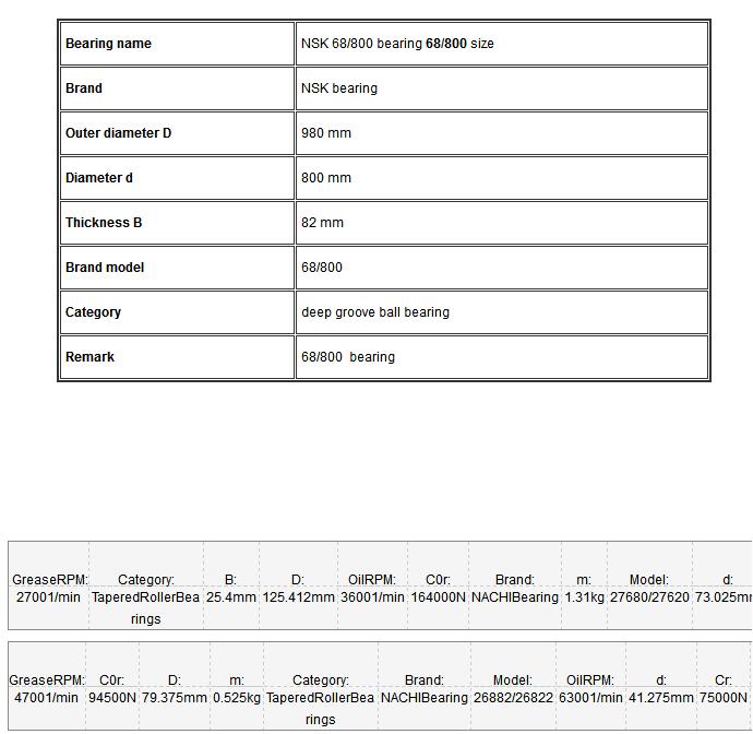 NSK 68/800 bearing 