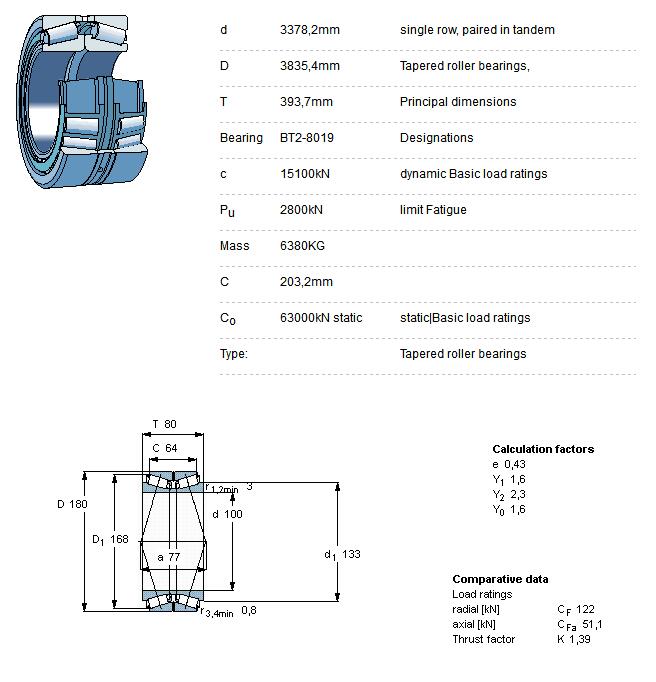 BT2-8020 bearing SKF