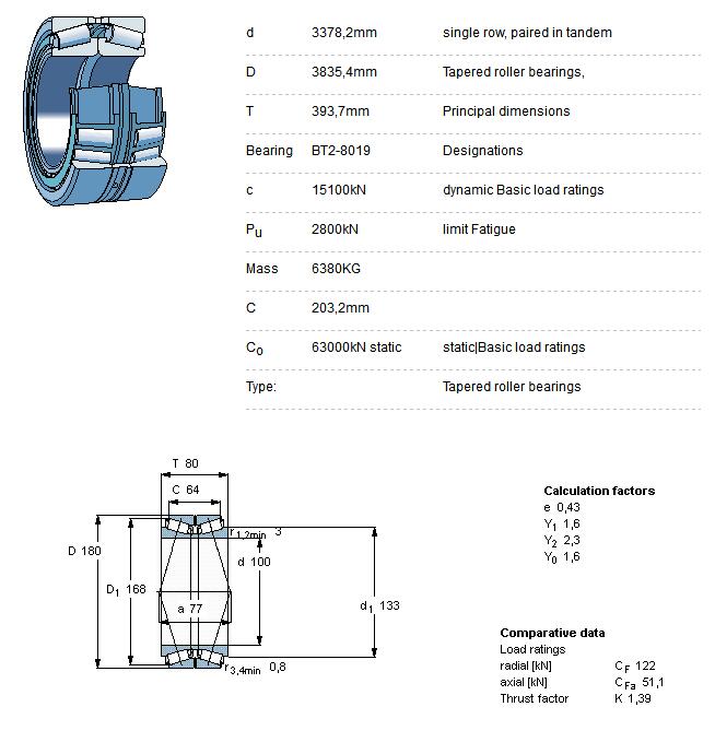 BT2-8019 bearing BT2-8019 SKF