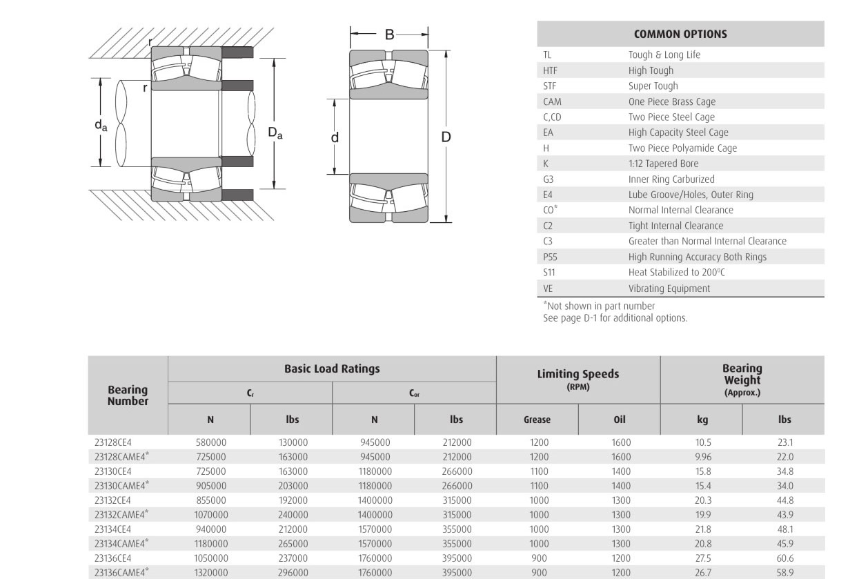 NSK 23136CMAE4* 23136CE4 23134CE4 23134CAME4* 23132 CE4 23132CAME4*