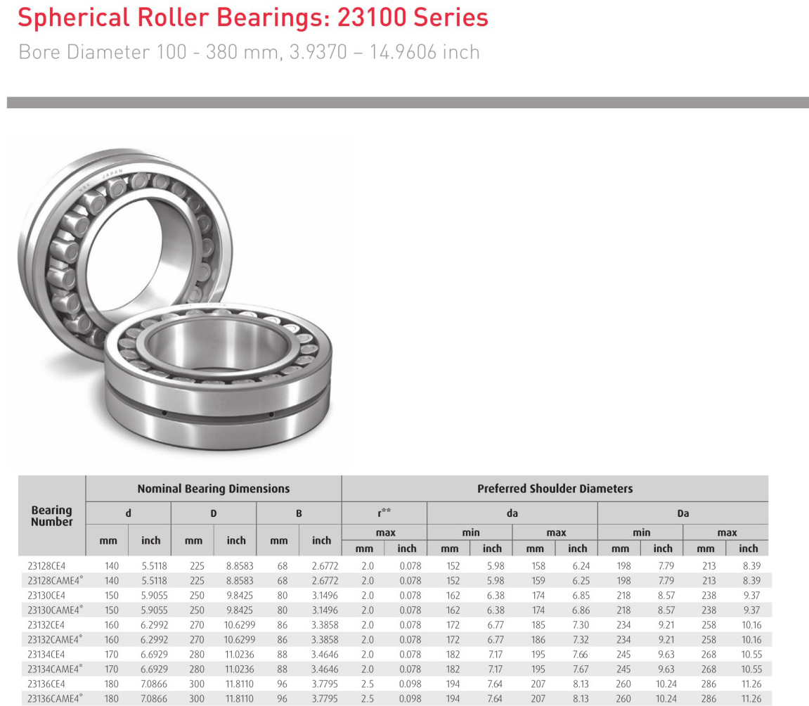NSK 23128CE4 23128CAME4* 23130CE4 23130CAME4* bearing