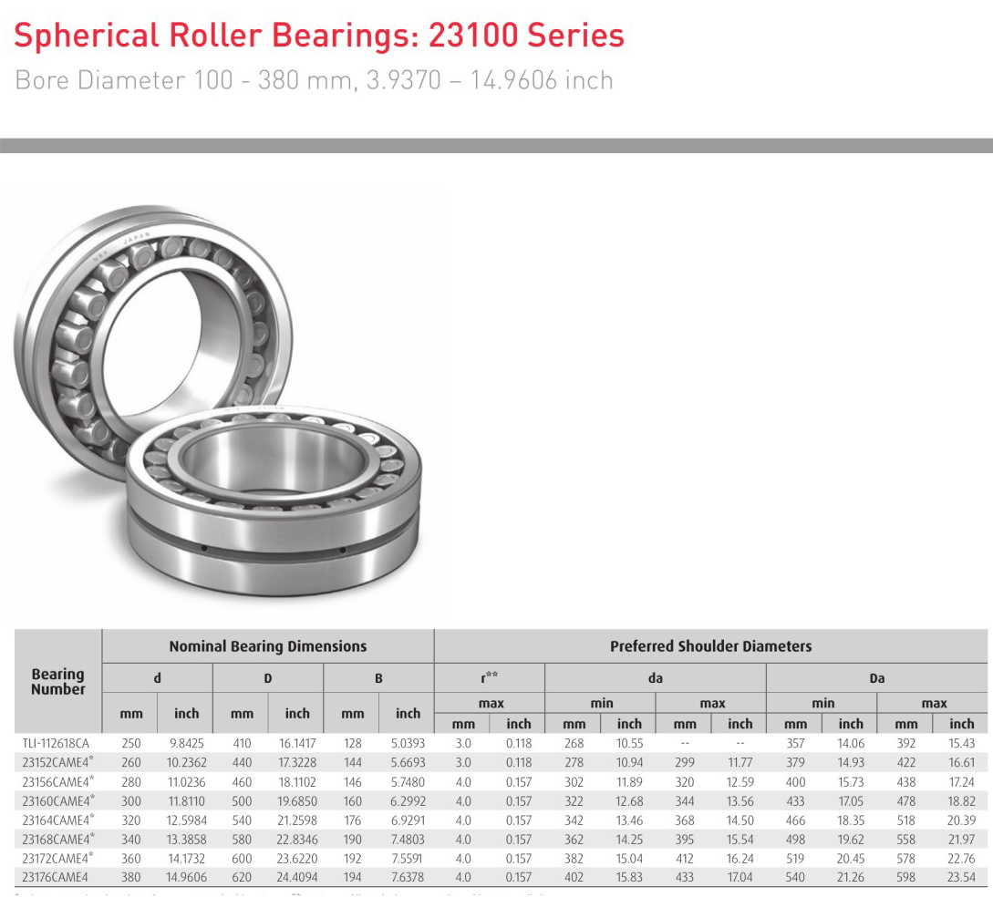 NSK TLl-112618CA 23152CAME4* 23156CMAE4* 23160CMAE4* bearings 23164CAME4* 23168CAME4* 23172CAME4* 23176CAME4*