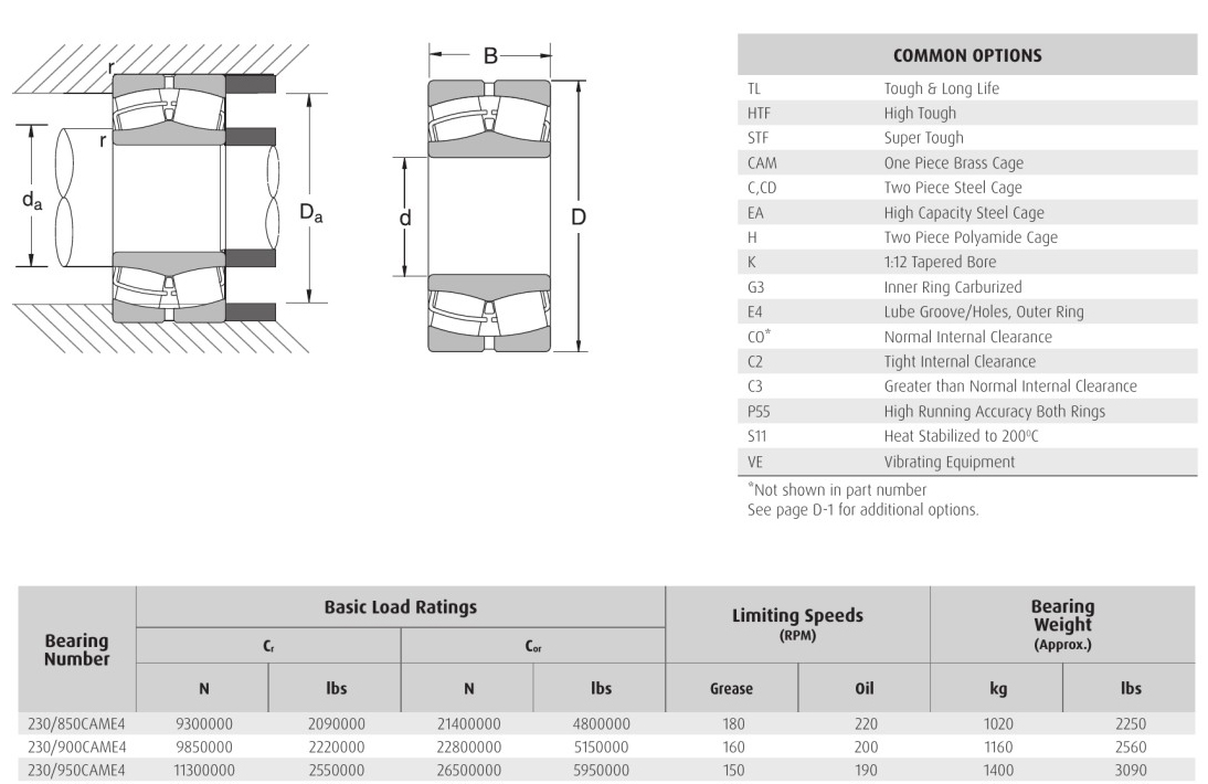 NSK 230/850CAME4 230/900CAME4 230/950CAME4 bearings