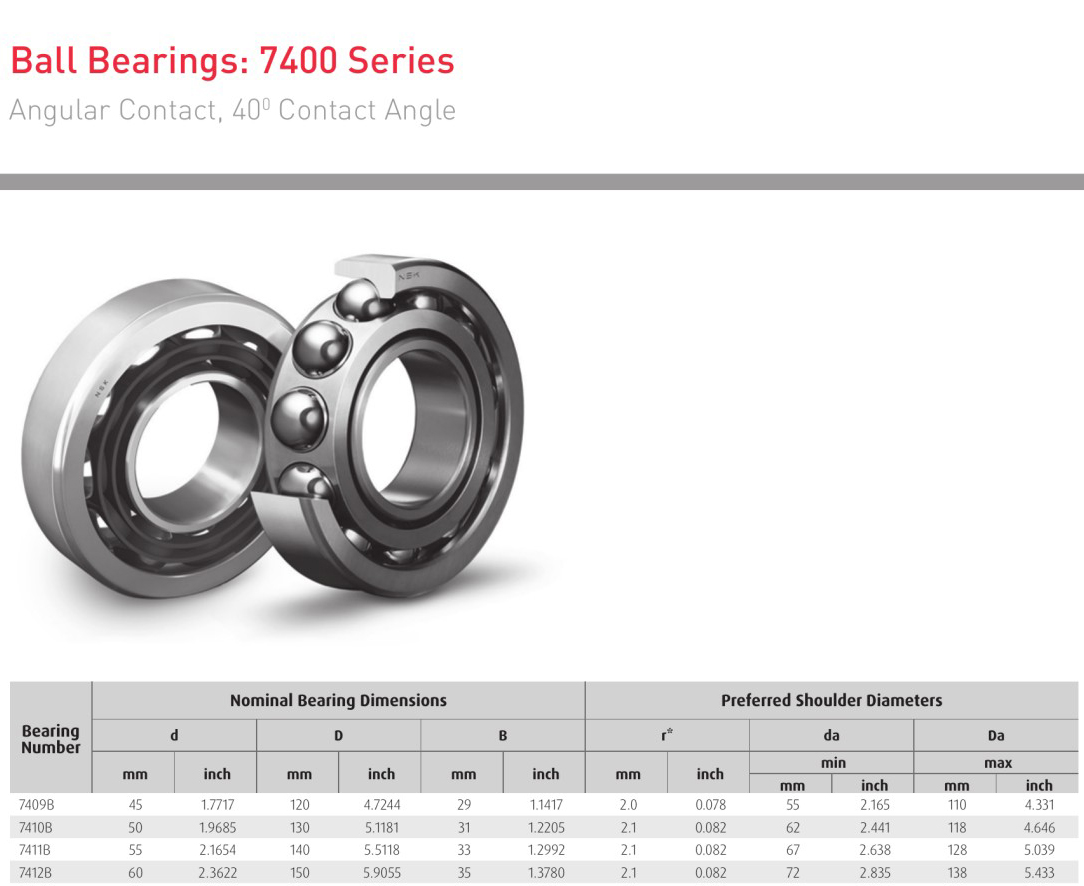 NSK Angular contact 7409B 7410B 7411B 7412B bearings