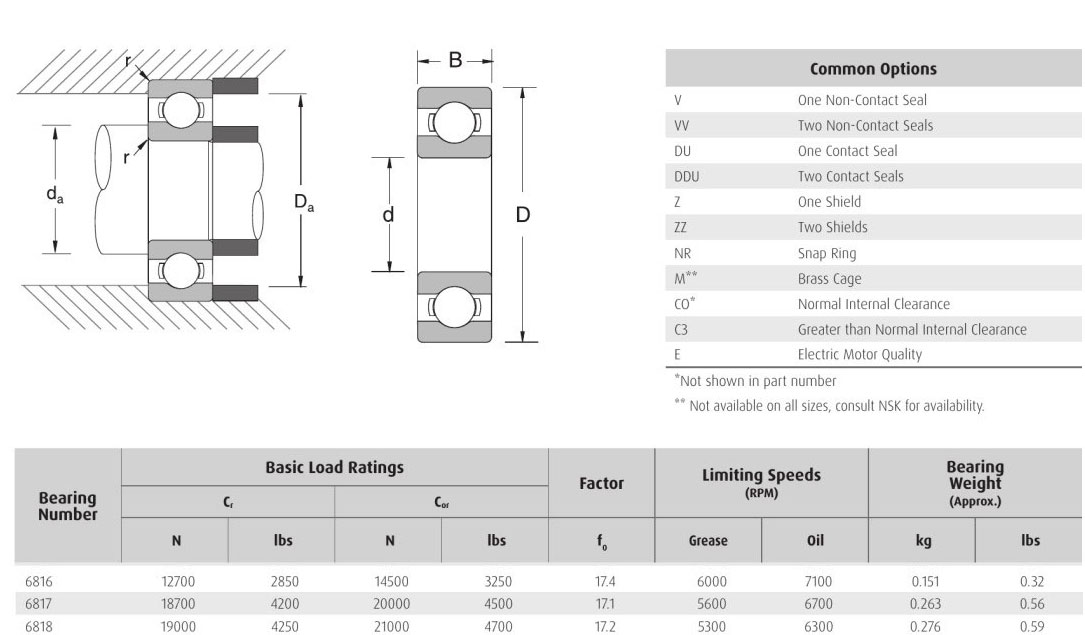 NSK 6816 6817 6818 bearing Single Row