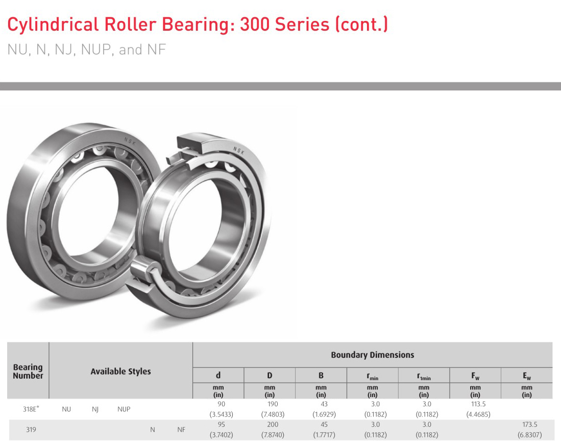 EDA NSK 318E* NU 318E NJ 318E NUP 319N 319NF bearings