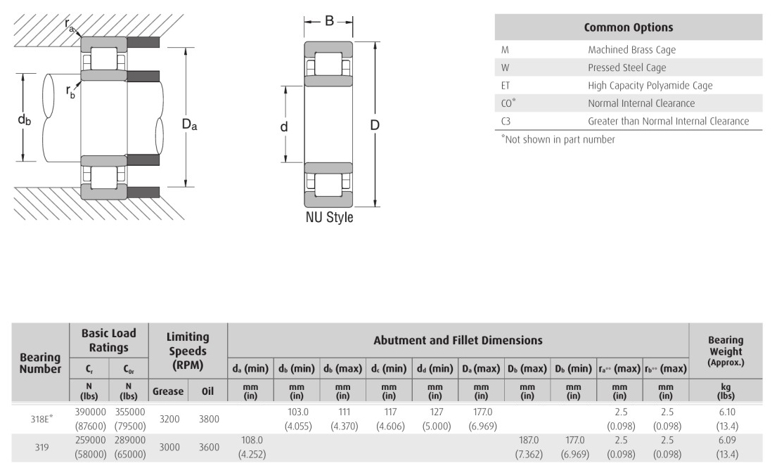 EDA NSK 318E* NU 318E NJ 318E NUP 319N 319NF bearings