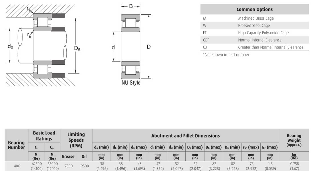 EDA NSK 406NU 406NJ 406NUP 406N 406NF bearings