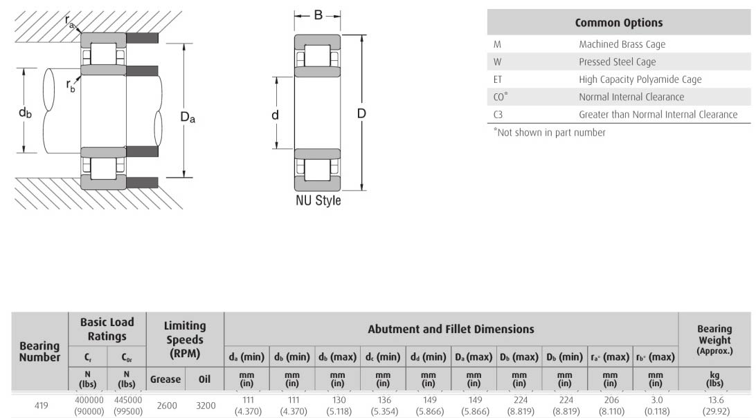 EDA NSK 419NU 419NJ 419NUP 419NF bearing