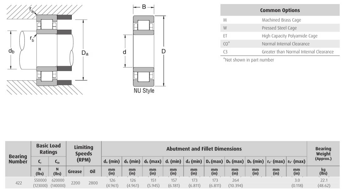 EDA NSK 422NU 422NJ bearing