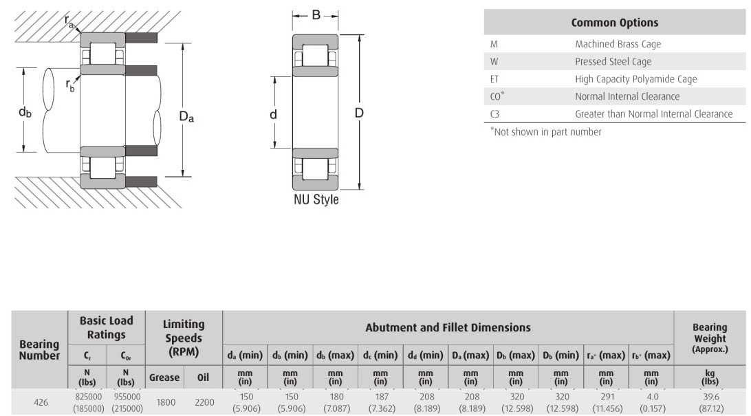 Cylindrical Roller EDA NSK 426NU 426NJ 426NF bearing