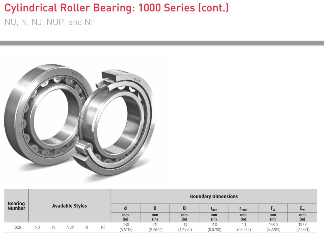 EDA NSK 1028NU 1028NJ 1028NUP 1028N 1028NF bearing