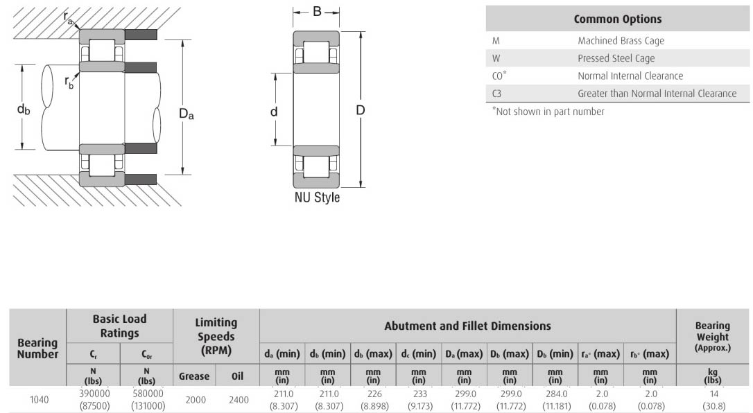 EDA NSK 1040NU 1040NJ 1040N 1040NF bearing