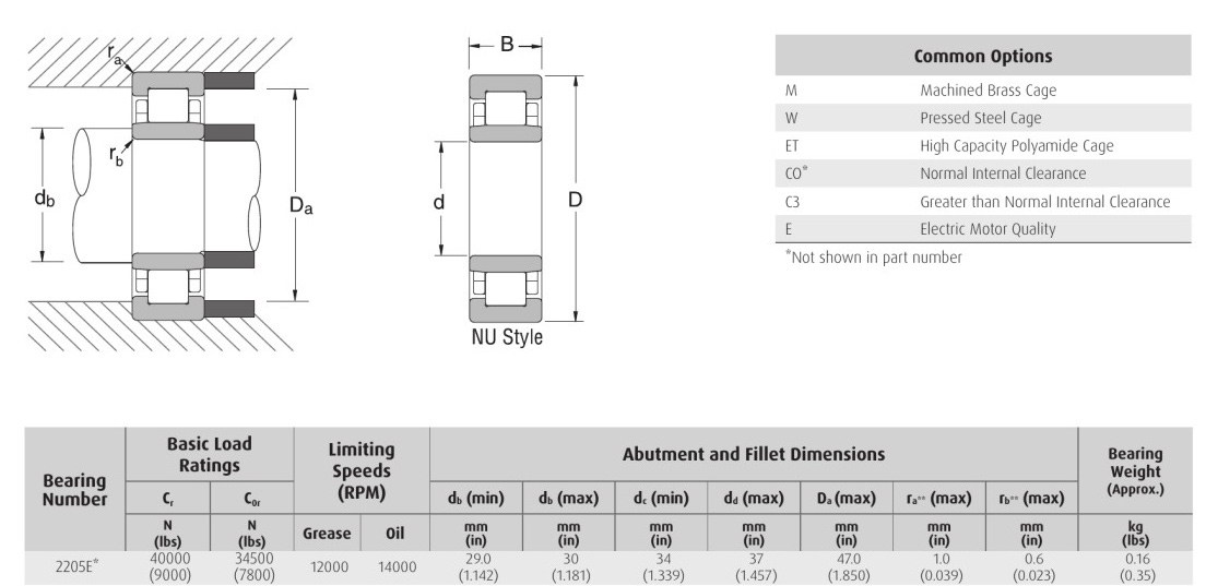 EDA NSK 2205E* NU 2205E NJ 2205E NUP bearing