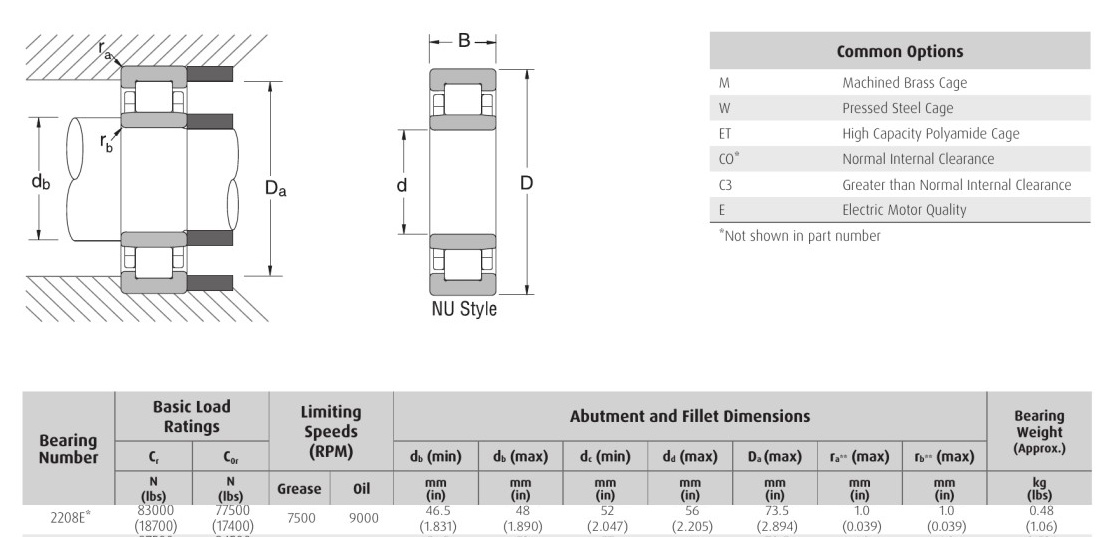 EDA NSK 2208E* NU 2208E* NJ 2208E* NUP bearing