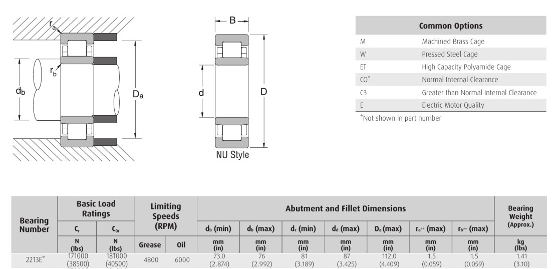 EDA NSK 2213E* NU 2213E* NJ 2213E* NUP bearing