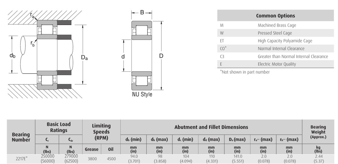 EDA NSK 2217E* NU 2217E* NJ 2217E NUP bearing