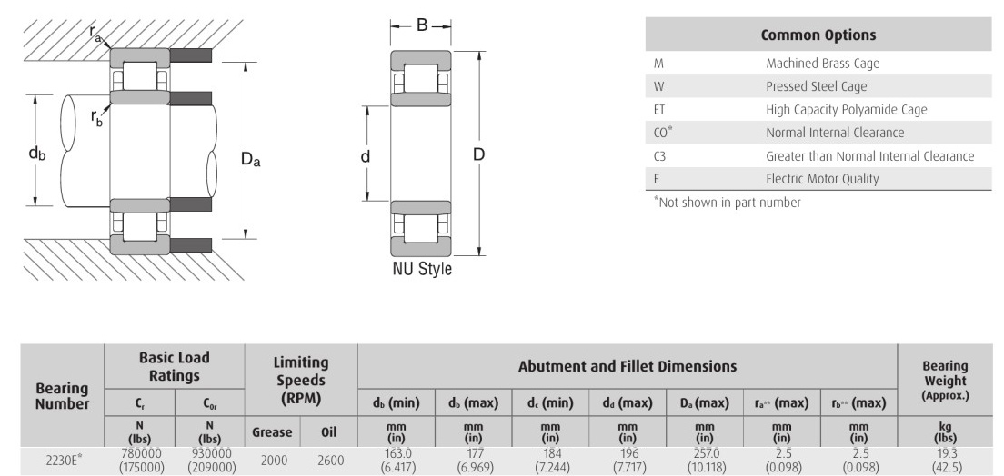 EDA NSK 2230E* NU 2230E* NJ 2230E* NUP bearing