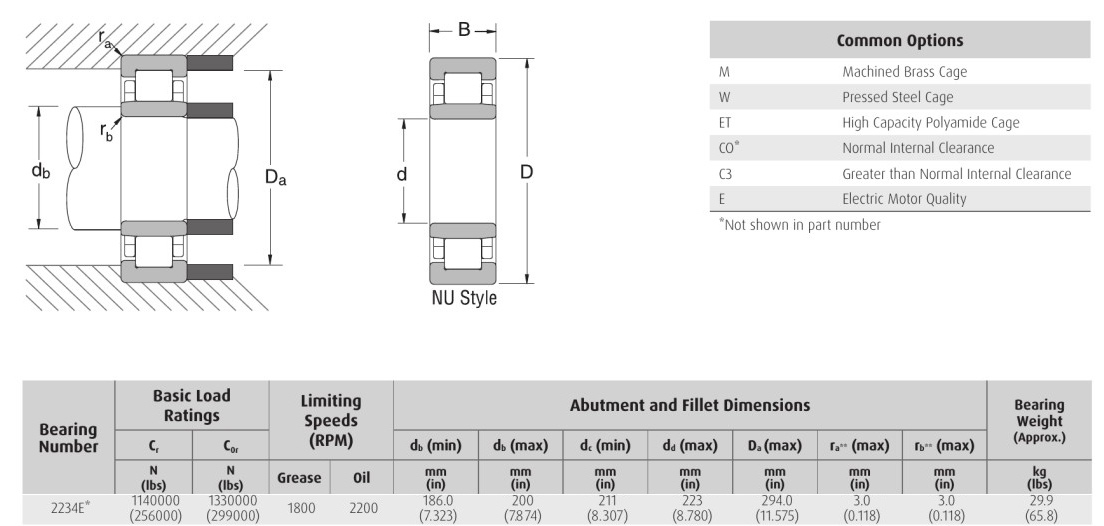 EDA 2234E* NU NSK 2234E* NJ 2234E* NUP bearing