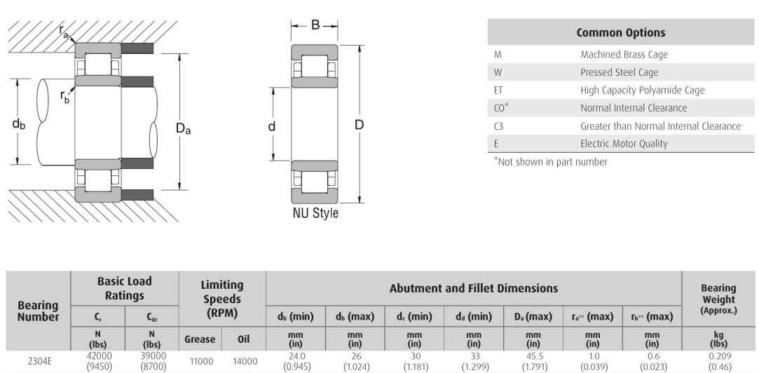 EDA NSK 2304E NU 2304E NJ 2304E NUP bearing