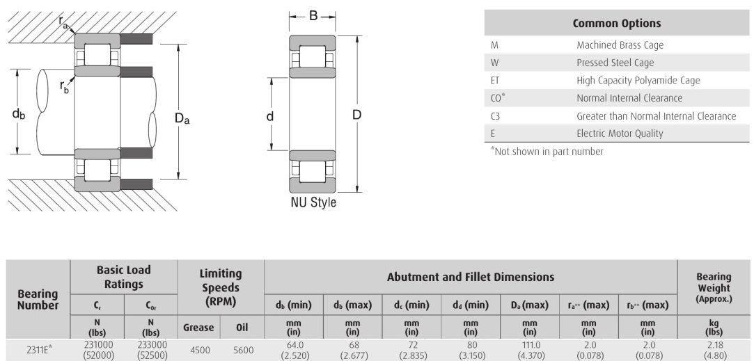 EDA NSK 2311E* NU 2311E* NJ 2311E* NUP bearing