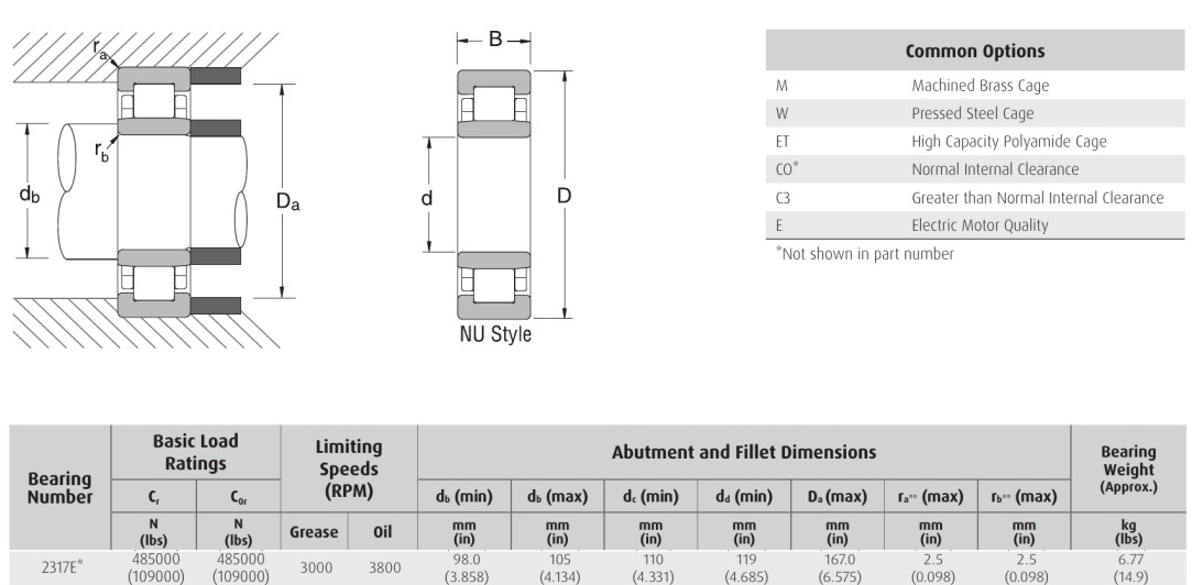 EDA NSK 2317E* NU 2317E* NJ 2317E* NUP bearing